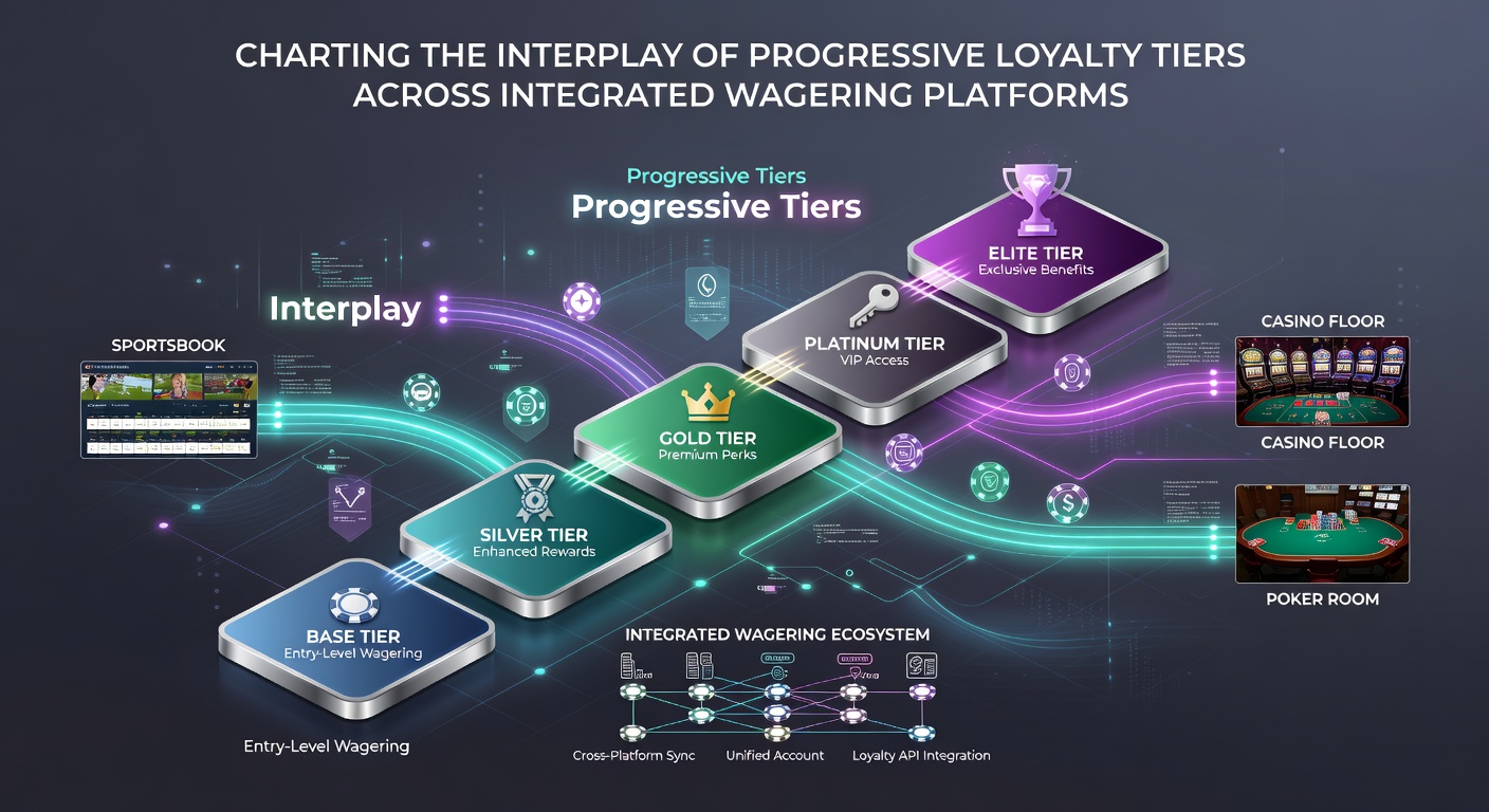 Infographic illustrating tier benefits and cross-platform reward synchronization in wagering networks